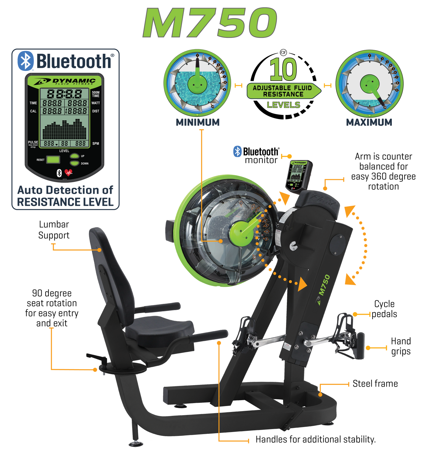 Dynamic Fluid M750 Cycle XT