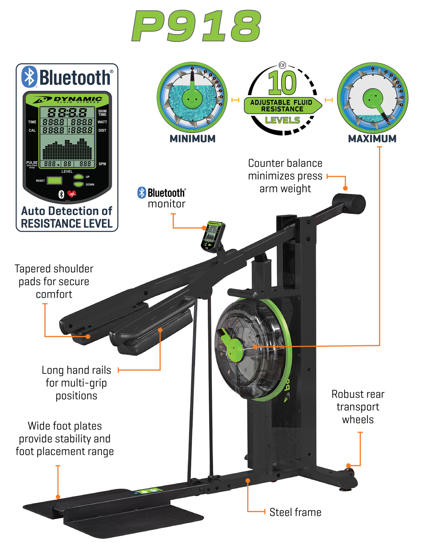 Dynamic Fluid Strength P918