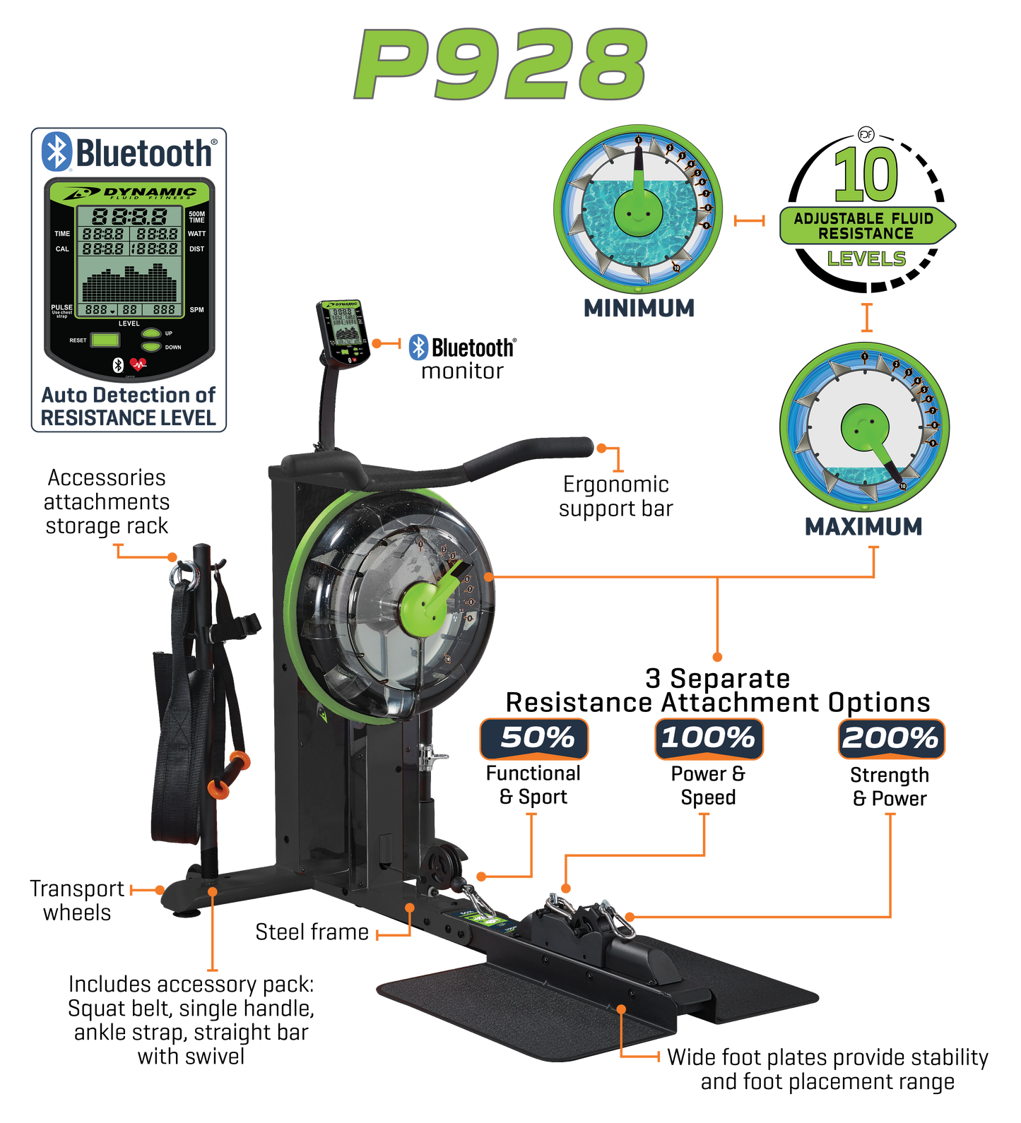 Dynamic Fluid Strength P928