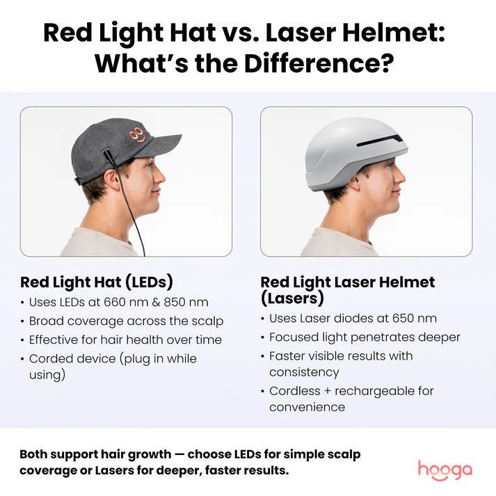 Laser Red Light Therapy Helmet - Core Fitness House